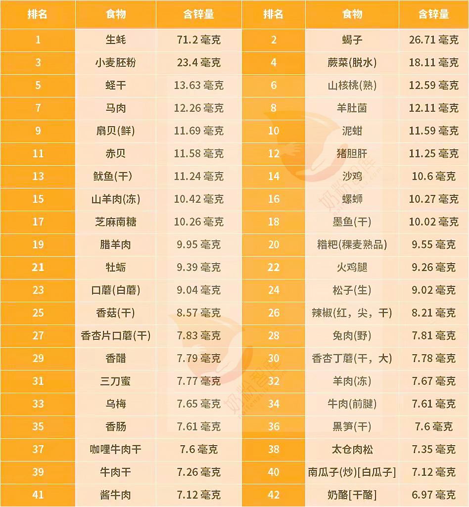 孩子补锌（孩子补锌吃什么牌子的最好）-硒宝网