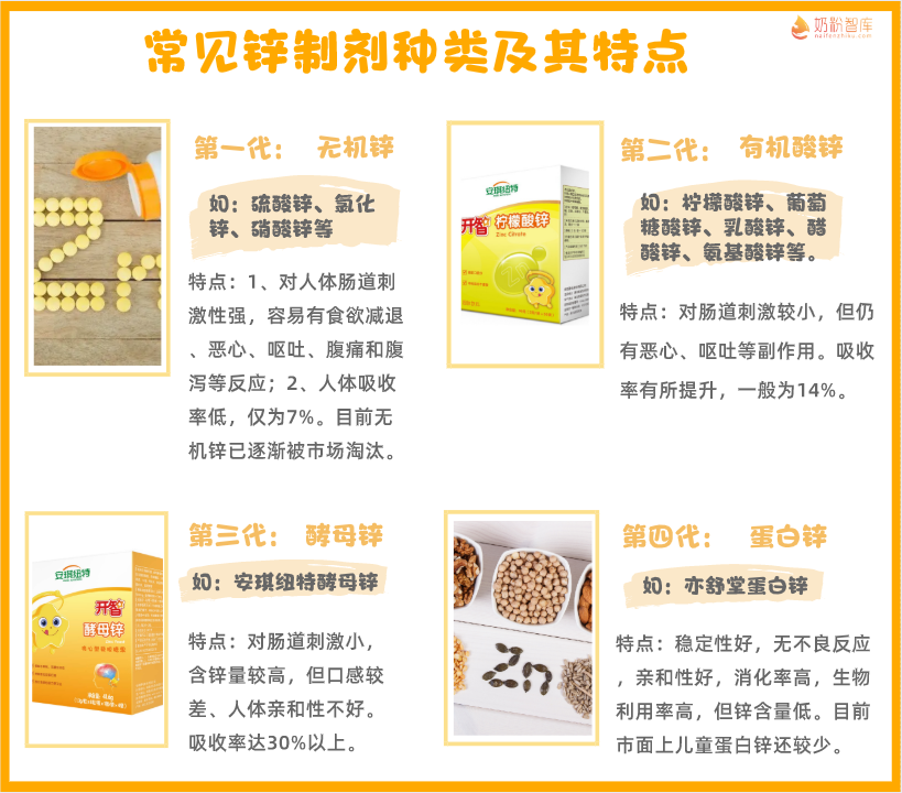 孩子补锌（孩子补锌吃什么牌子的最好）-硒宝网
