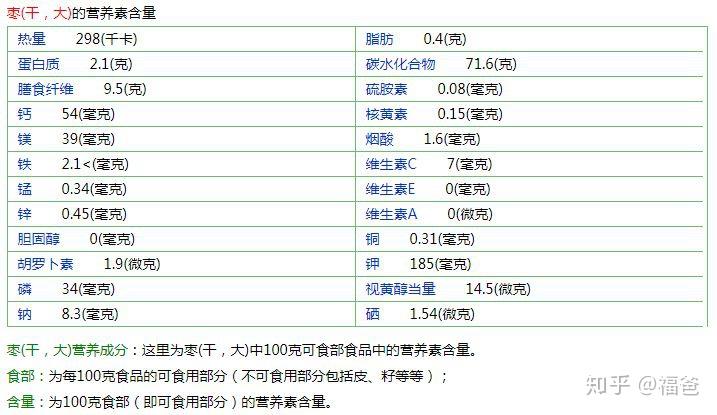 补铁就是补血吗（补血补铁是一样的吗）-硒宝网