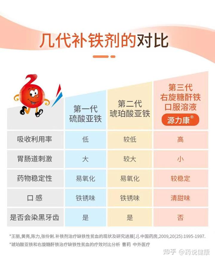 补铁就是补血吗(补血补铁是一回事吗)-硒宝网