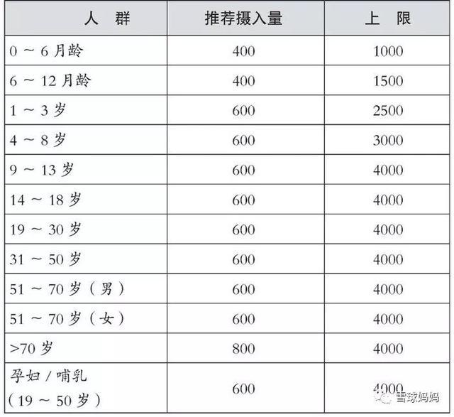 为什么要补钙(补钙要吃多久才有效)-硒宝网
