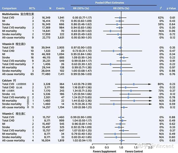 为什么要补钙(补钙要和什么一起吃比较好吸收)-硒宝网