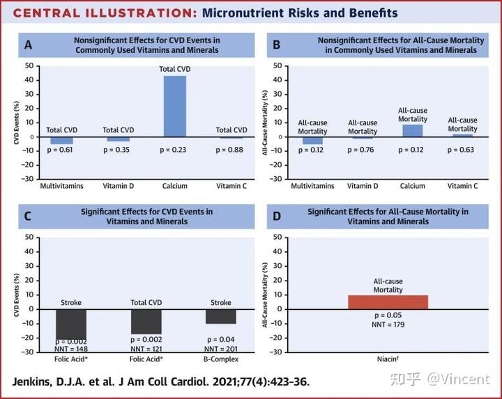 为什么要补钙(补钙要和什么一起吃比较好吸收)-硒宝网