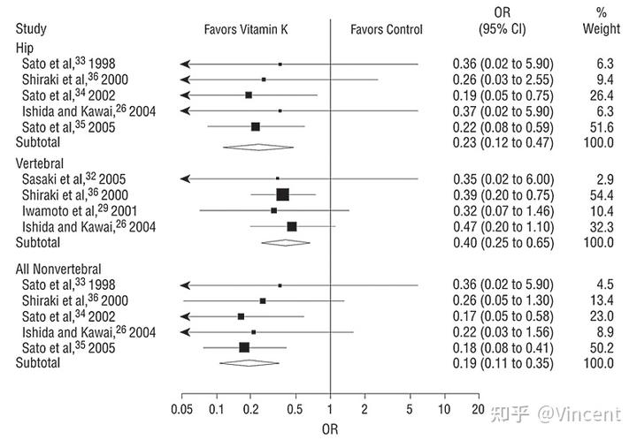 为什么要补钙(补钙要和什么一起吃比较好吸收)-硒宝网