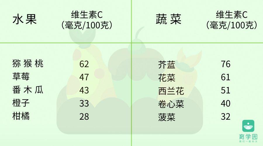 宝宝补铁的食物有哪些(宝宝吃补铁的食物)-硒宝网