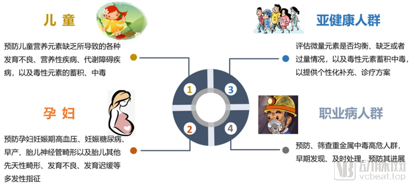 微量元素分析仪厂家(微量元素分析仪器)-硒宝网
