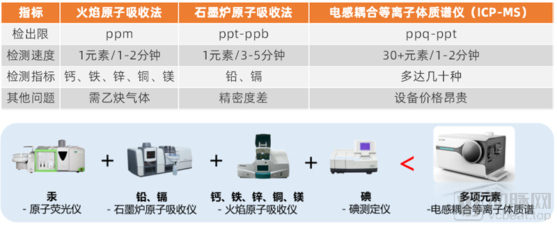 微量元素分析仪厂家(微量元素分析仪器)-硒宝网