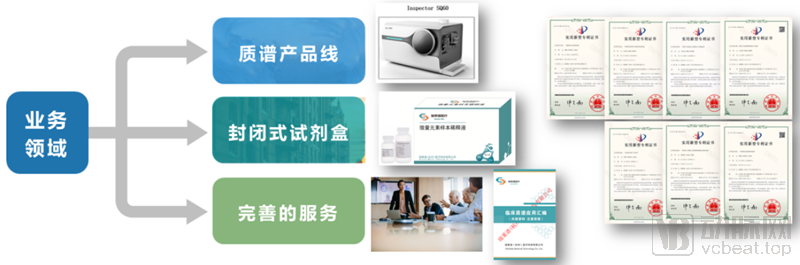 微量元素分析仪厂家(微量元素分析仪器)-硒宝网