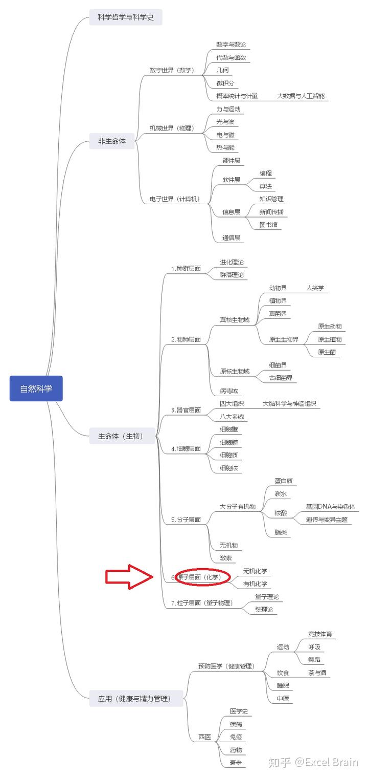 微量元素的概念（微量元素概念是什么意思）-硒宝网
