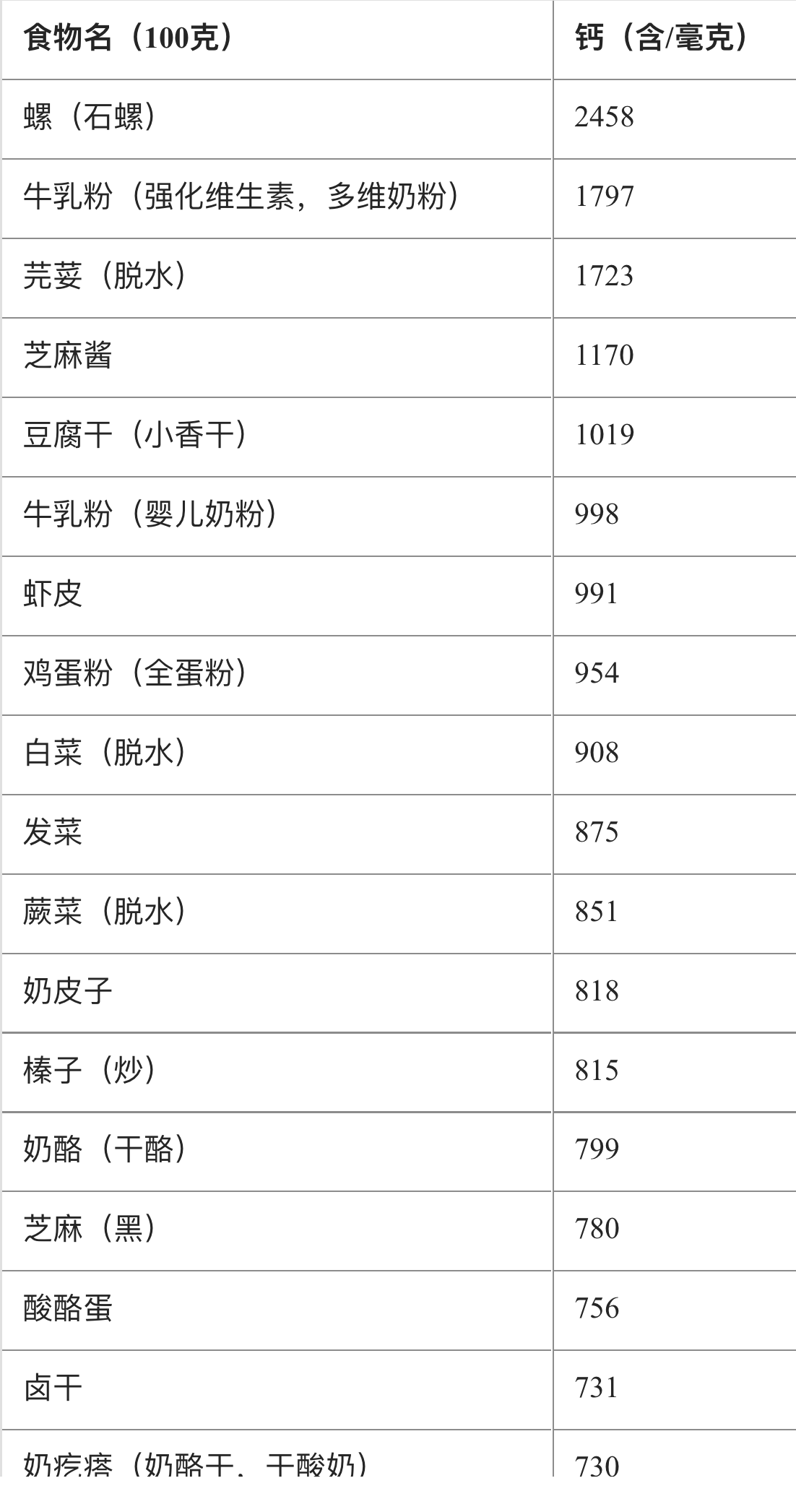 补钙最好的食品（补充钙的食品）-硒宝网