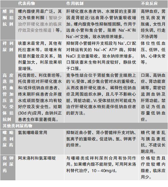 肝腹水吃硒维康吗（硒维康肝癌可以吃吗）-硒宝网