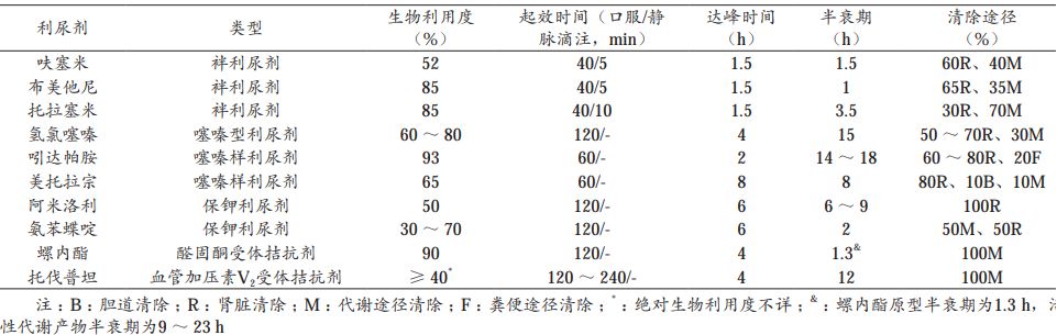 肝腹水吃硒维康吗（硒维康肝癌可以吃吗）-硒宝网