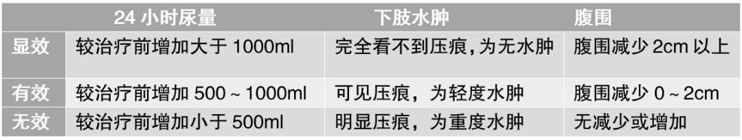 肝腹水吃硒维康吗（硒维康肝癌可以吃吗）-硒宝网