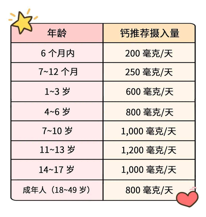 补钙最好的食物是什么（食物补钙好是不好）-硒宝网