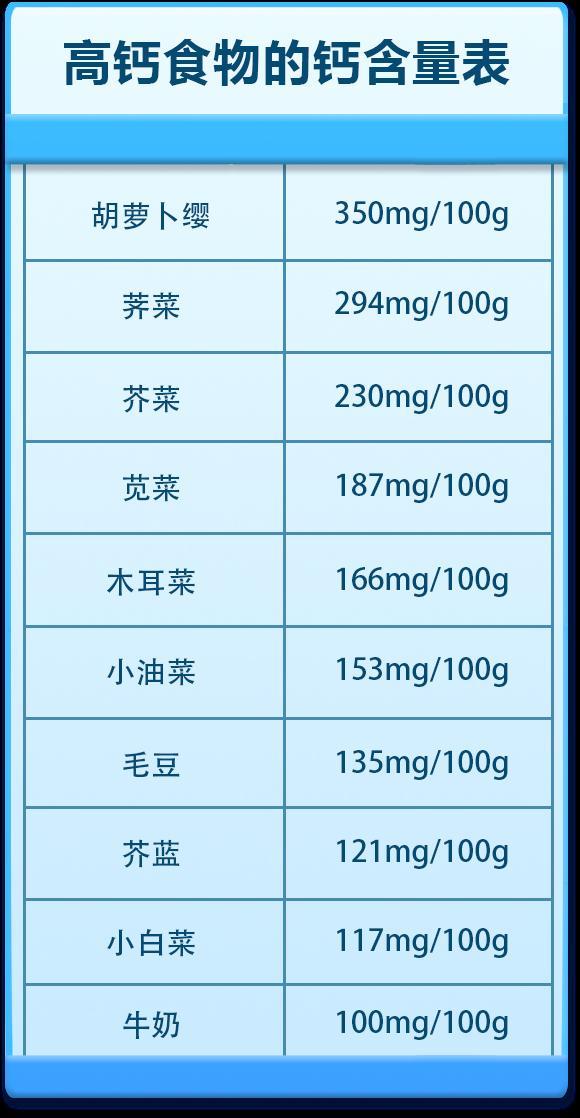 如何补钙(补钙奶粉)-硒宝网