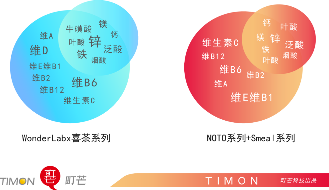 吃什么补铁(吃补铁的药大便是绿色的正常吗)-硒宝网
