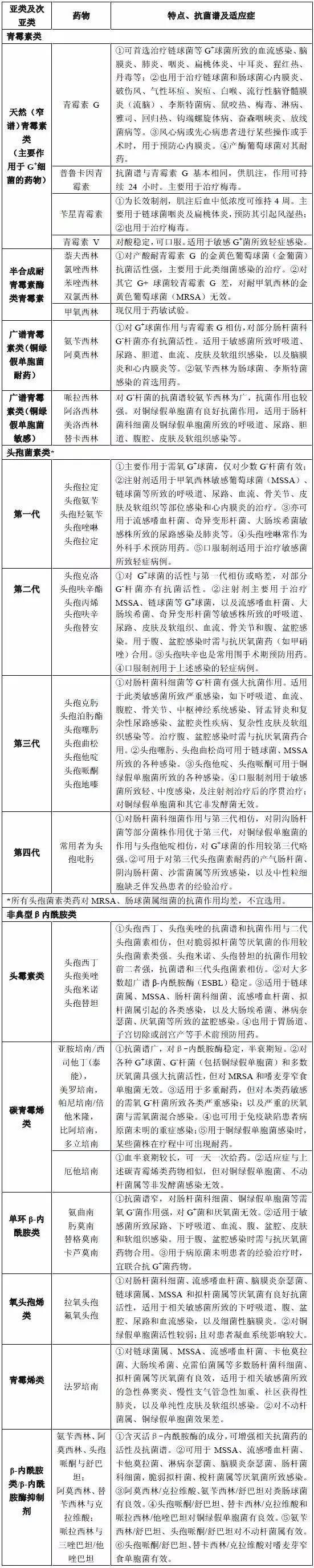 硒维康减少耐药性（减少性耐药硒维康的药物）-硒宝网
