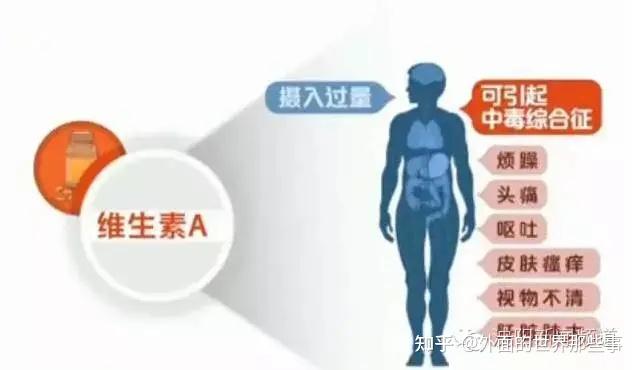 吃硒维康会上火吗（吃硒片会便秘吗）-硒宝网