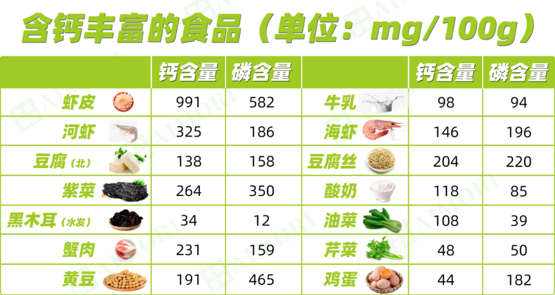 正确补钙的方法（补钙正确方法视频）-硒宝网