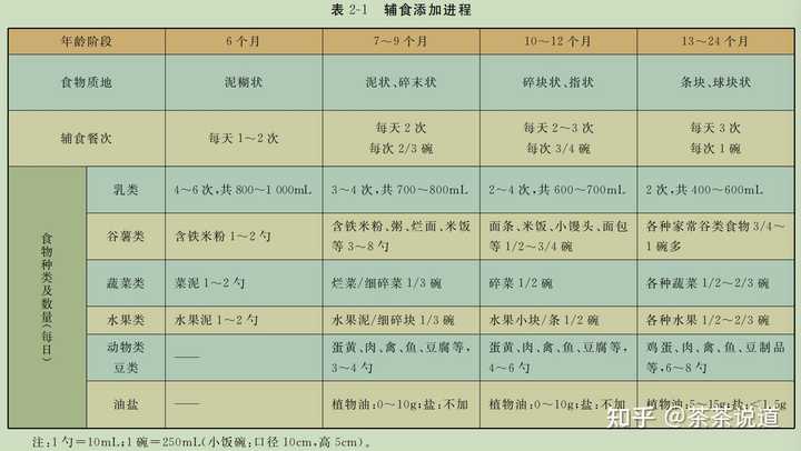 九个月宝宝吃什么辅食补钙又营养(辅食补钙)-硒宝网