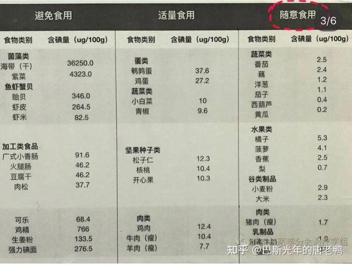 甲癌吃硒维康好吗(硒维康对癌症有用吗)-硒宝网