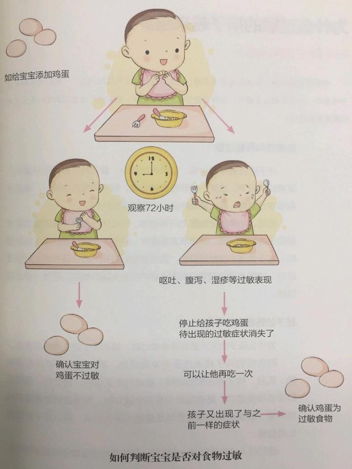 九个月宝宝吃什么辅食补钙又营养（婴儿吃辅食补钙）-硒宝网