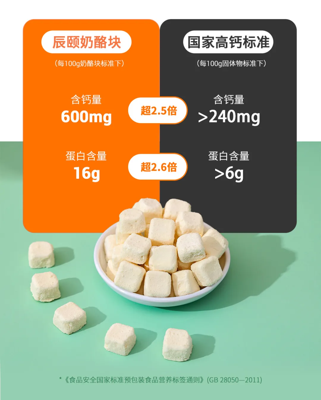 两岁宝宝补钙吃什么钙好（宝宝吃钙片好）-硒宝网