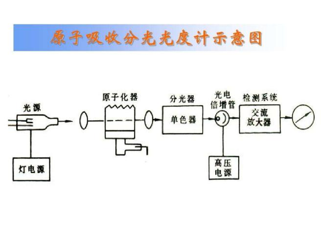 微量元素检测方法(微量元素检测方法学最准)-硒宝网