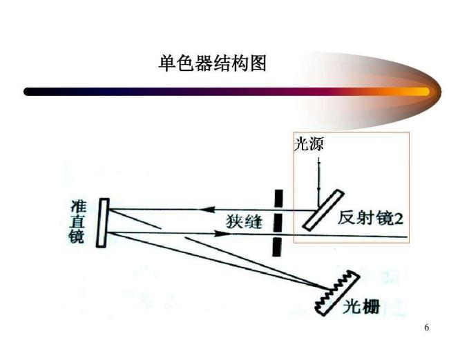 微量元素检测方法(微量元素检测方法学最准)-硒宝网