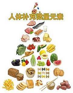 什么是微量元素(微量元素是什么检查项目)-硒宝网