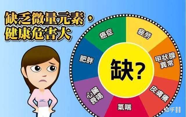 微量元素20项检测(微量元素检测项目)-硒宝网