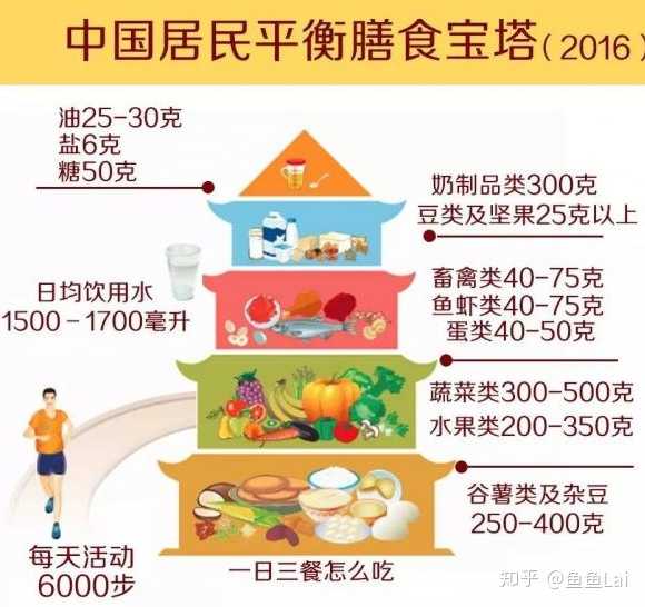 孕期补铁的食物（孕期食物补铁有哪些）-硒宝网