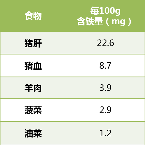 菠菜 补铁（菠菜补铁效果怎么样）-硒宝网