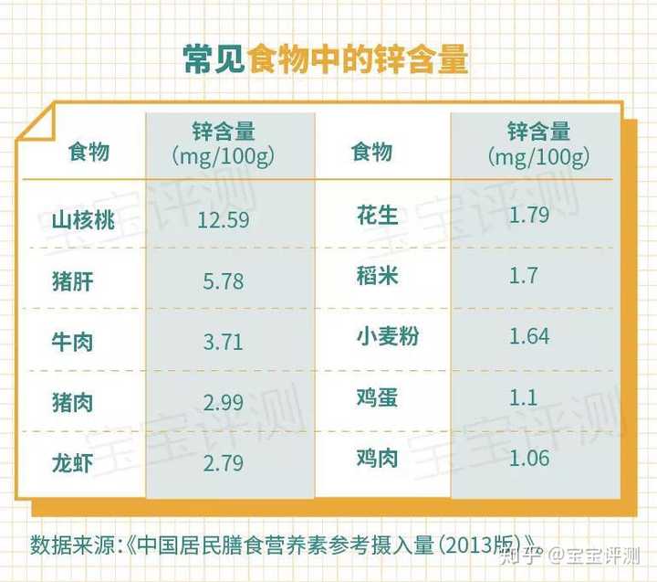 补锌作用(补锌的功效和禁忌)-硒宝网