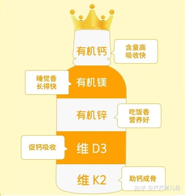 三岁孩子补钙哪种钙好(孩子们补钙)-硒宝网