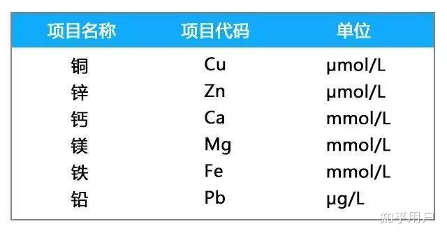 医院微量元素检测有哪些项目(微量元素检测医院项目有哪些)-硒宝网