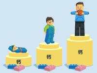 小孩子补钙(小孩补钙起什么作用)-硒宝网