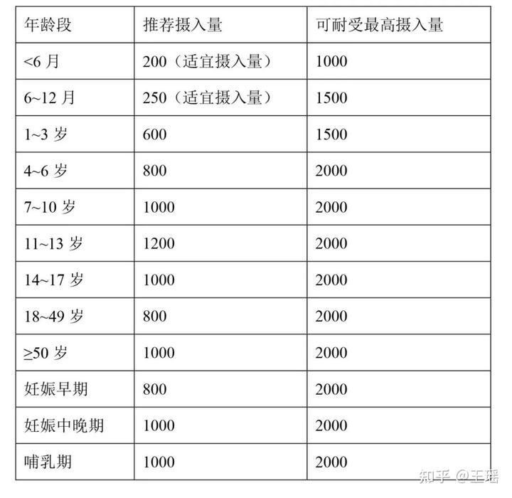 钙片补钙（补钙钙片好还是液体钙好）-硒宝网