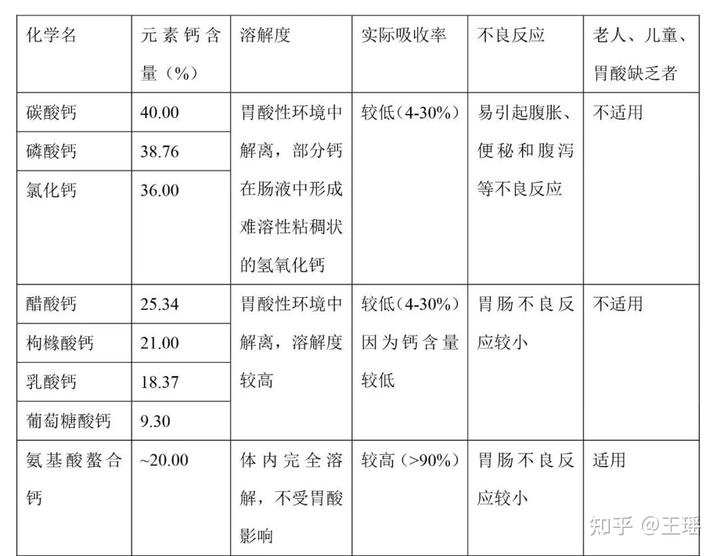 钙片补钙（补钙钙片好还是液体钙好）-硒宝网