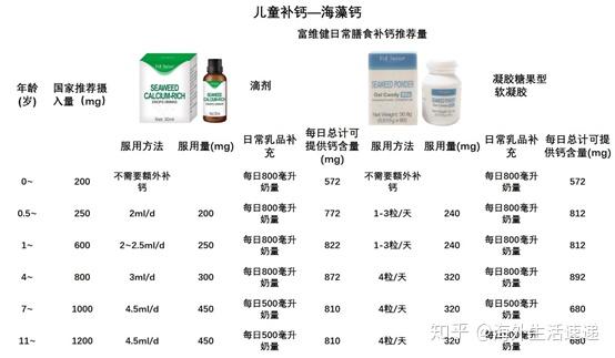 婴幼儿补钙吃什么钙效果好(婴幼儿吃的钙)-硒宝网