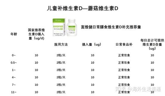 婴幼儿补钙吃什么钙效果好(婴幼儿吃的钙)-硒宝网
