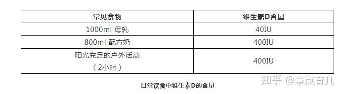三个月宝宝怎么补钙(宝宝补钙成功有什么表现)-硒宝网