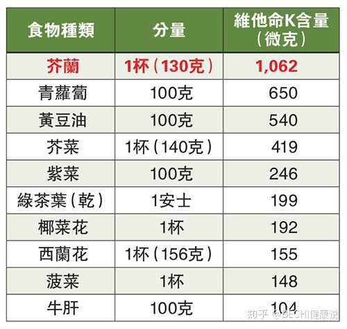 50岁需要补钙吗(补钙需要停一段时间吗)-硒宝网