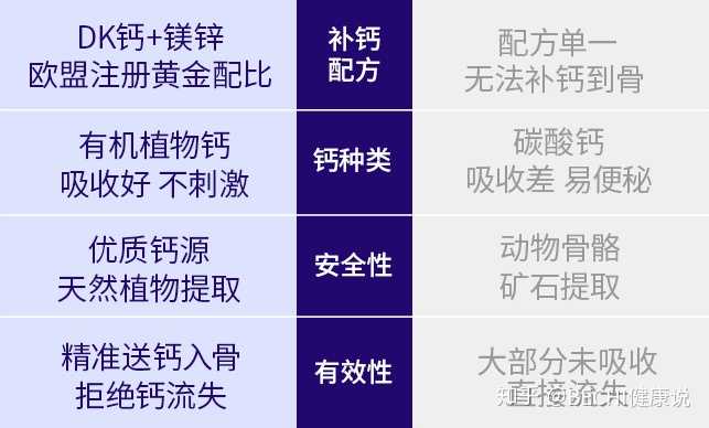 50岁需要补钙吗(补钙需要停一段时间吗)-硒宝网