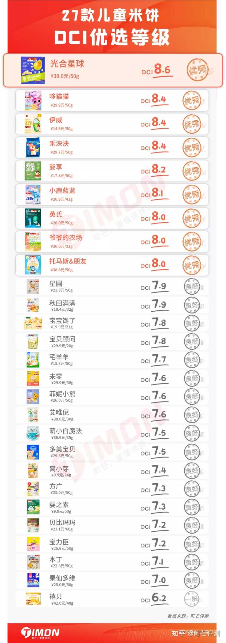 锌硒宝儿童能吃吗（锌硒宝儿童吃会导致早熟吗）-硒宝网
