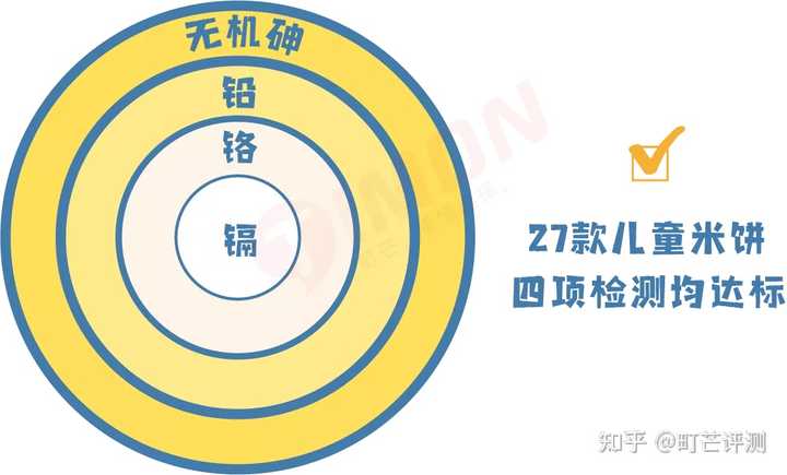 锌硒宝儿童能吃吗（锌硒宝儿童吃会导致早熟吗）-硒宝网