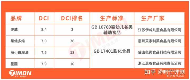 锌硒宝儿童能吃吗（锌硒宝儿童吃会导致早熟吗）-硒宝网