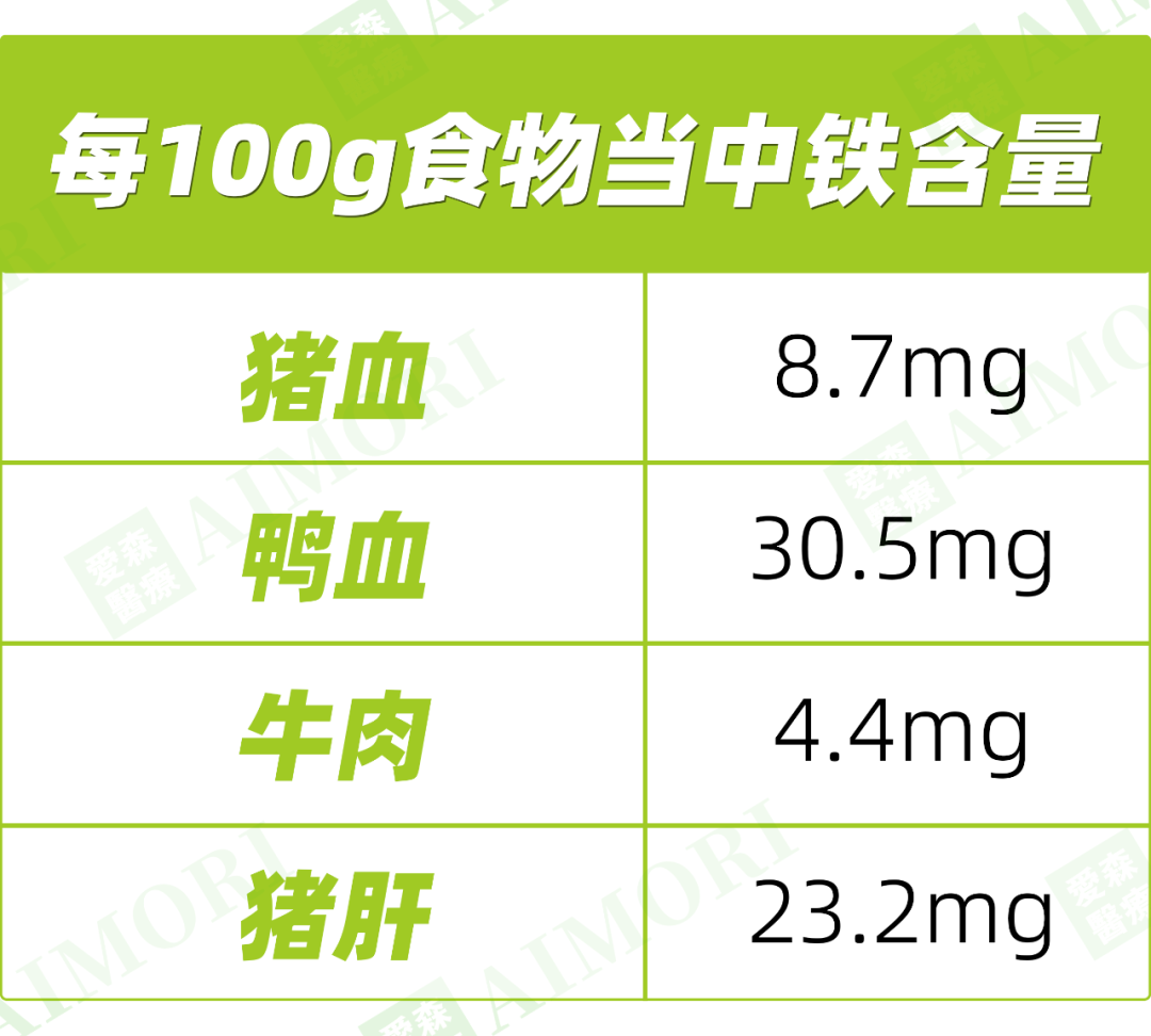 补铁补血食物(补血食物补铁的有哪些)-硒宝网