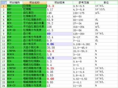 贫血 补铁(贫血补铁的食物)-硒宝网