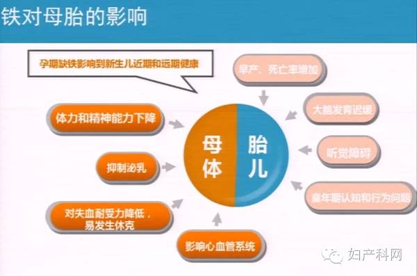 孕妇为什么补铁(孕妇补铁需要补到几个月)-硒宝网